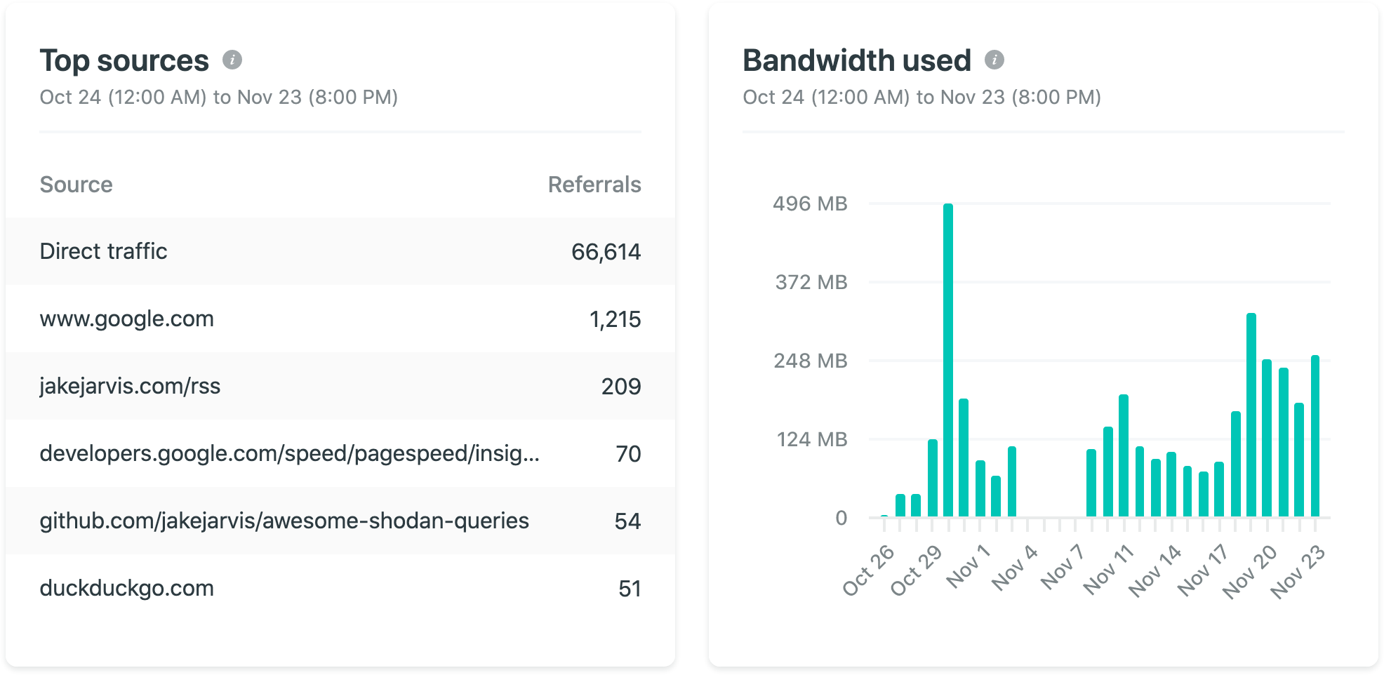 Referrer and bandwidth tracking on Netlify Analytics
