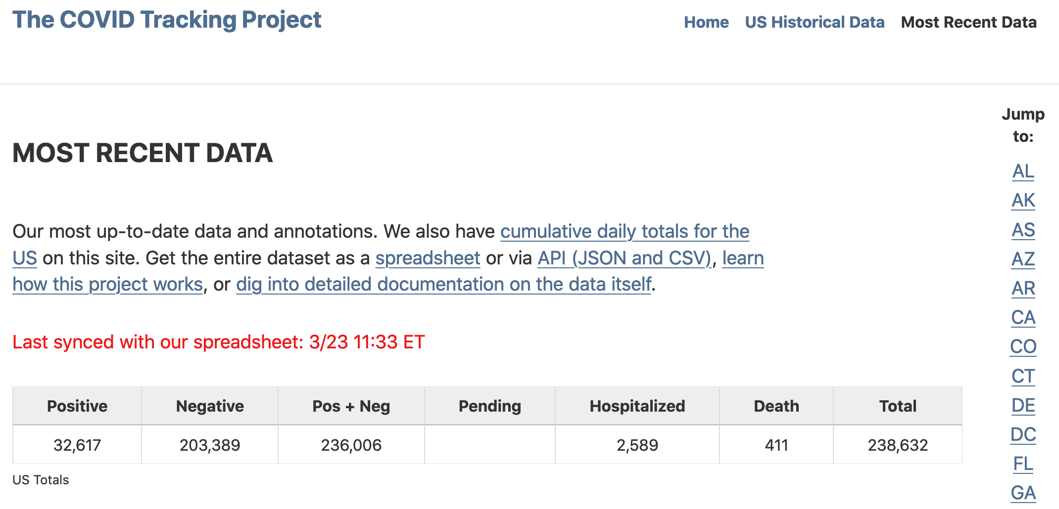 The COVID Tracking Project